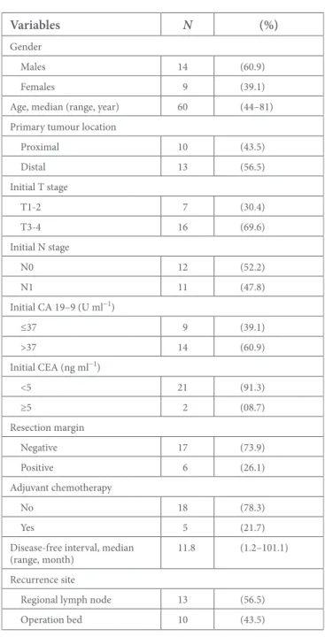 Table 1. Patient and tumour characteristics