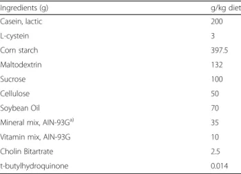 Table 1 Dietary composition for the experiment
