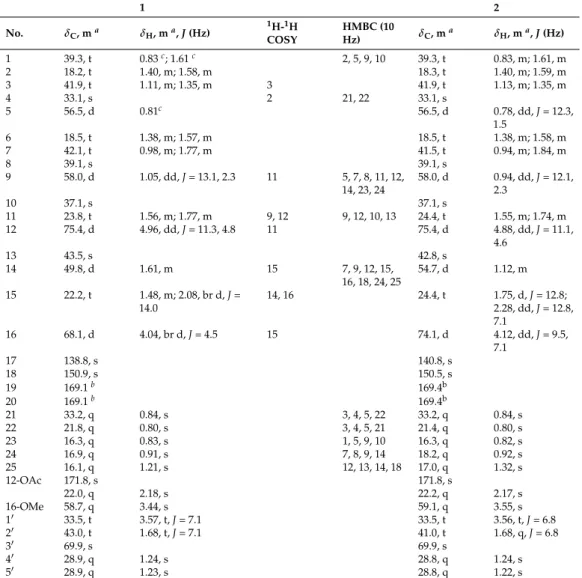 Table 1. NMR spectroscopic data of 1 and 2 in CDCl 3 at 600 MHz.