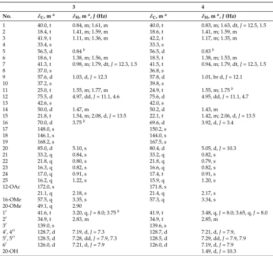 Table 2. 1 H- and 13 C-NMR spectroscopic data of 3 and 4 in CDCl 3 at 600 MHz. 3 4 No