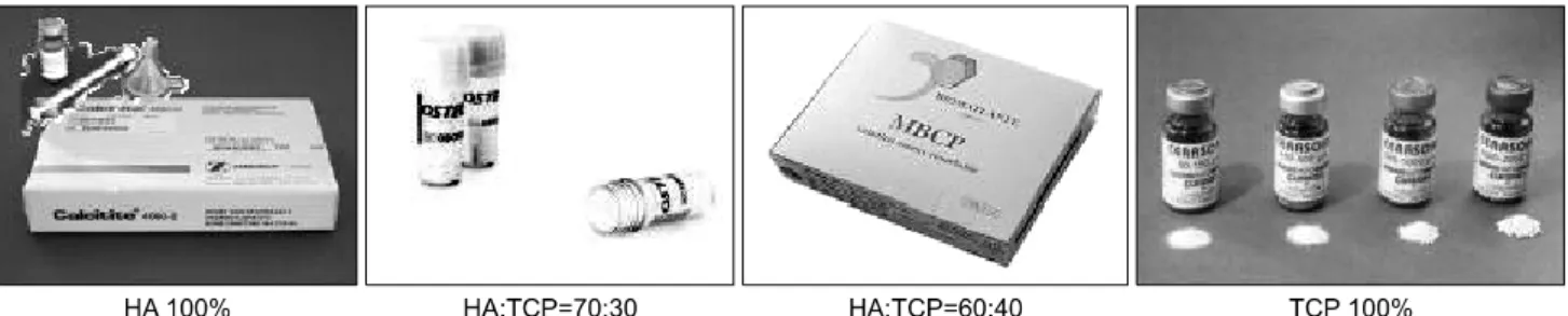 Fig. 1. Commercially used synthetic bone materials according to the mixed ratio of HA and TCP