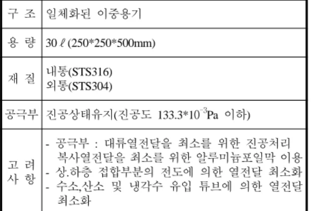 Table 1 Design specification of insulation vessel