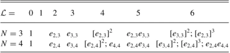 TABLE I. Translationally invariant states for N = 3 and 4.