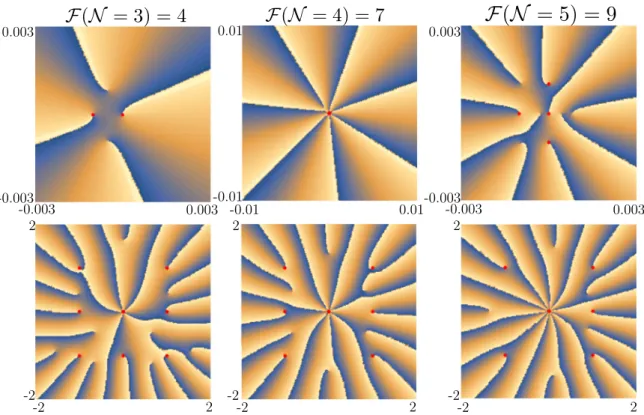 FIG. 2. Illustration of the vanishing properties of the fermionic ν = 2 5 state for N = 10 particles