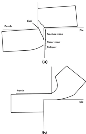 Fig.  1  Blanking  with  (a)  positive  clearance  and  (b)  negative  clearance 