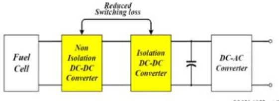Fig. 1 Composition diagram of representative grid-connected  PCS for fuel-cell