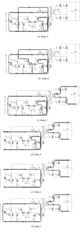 Fig. 4 Operating mode of the proposed push pull converter  for ZVS2배가  된다.  벅  컨버터와  결합한  제안된  푸시풀  컨버터에서는  최소  입력  전압의  2배가  되어  스위치에  인가되는  전압을  약  2.5배로  경감할  수  있다