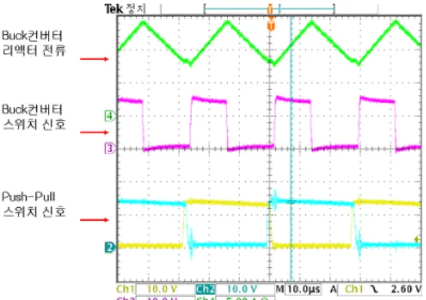 Fig. 7 Waveforms of each part in the proposed DC/DC  converter for ZVS