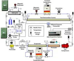 Fig. 2 Schematic diagram of multi-tube type gas cooler(test  section)