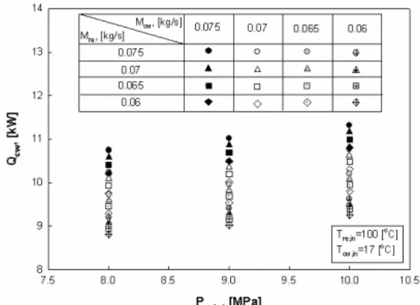 Table 1 Experimental conditions