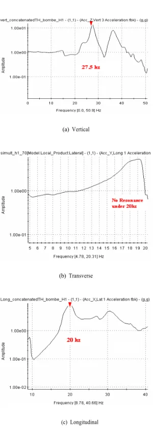 Fig. 4 Inspection of test sample after vibration test(a)  Vertical 