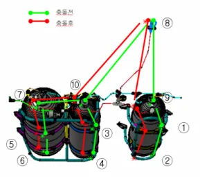 Fig. 15 Displacement  before &amp; after rear collision