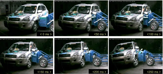 Fig. 17 Iso view during vehicle side collision