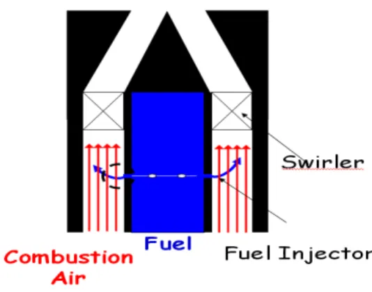 Fig. 1 Experimental apparatus of pre-mixed flame combustor