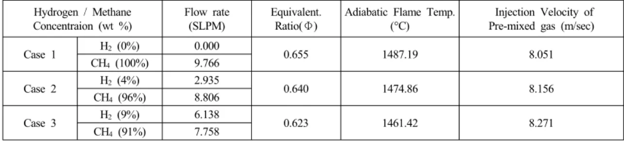 Table 1 Experimental conditions (Air: 142 SLPM, heat load: 5.81 kW)