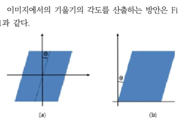Fig. 1. Image rotation angle calculation method                 (a)  Corner  based  angle  calculation 
