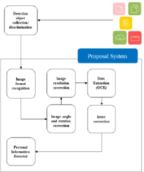 Fig.  2.  Proposed  System  Overall  Diagram