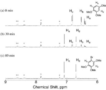 Fig. 1 1 H NMR spectra of an oxygen-saturated CD