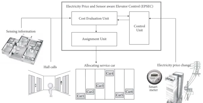 Figure 2: Basic architecture of EPSEC.