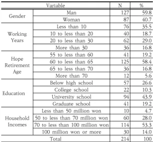 Table  2.  Reliability  &amp;  Correlation  (Resilience)