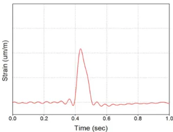 Fig.  10  Test  equipment  for  the  compensation  of  positional  error  of  strain  gauges
