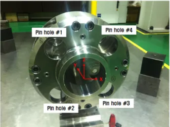 Fig.  13  Front  side  pin  hole  position  error