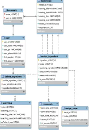 Fig.  3.  Chatbot  Sequence