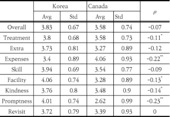 Table  8.  Paired  Sample  Correlation  Analysis