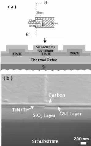 Fig. 3. (a) The layout and vertical structure of TiN/Ti electrode, (b) the SEM profile image for TiN/Ti electrode with phase change layer.