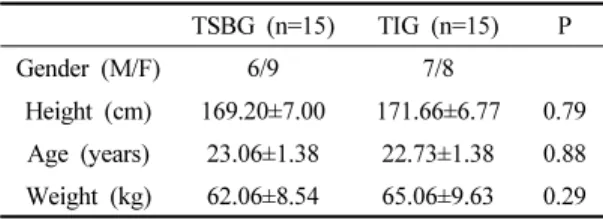 Table  1.  General  characteristics  of  subjects      (n=30)