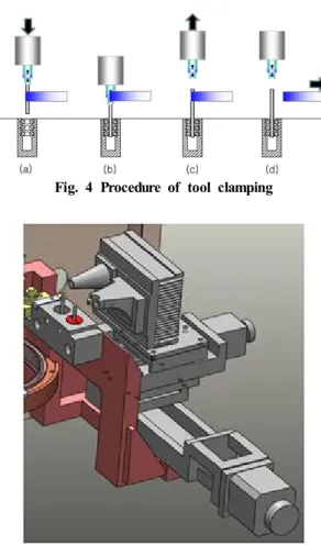 Fig.  5  design  of  automatic  tool  changer