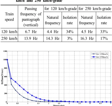 Fig.  4  2  Degree  of  freedom  of  pantograph 