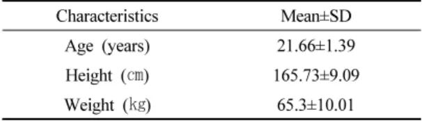 Table  1.  General  characteristics  of  subjects      (n=41)