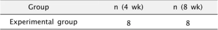Table 1. The number of placed implants in the dogs Group n (4 wk) n (8 wk) Experimental group 8 8서    론임플란트  표면구조는  초기  골유착에  중요한  요소로  알려져  있으며  골유착  시기를  단축시키고  조기하중을  위하여  여러  표면처 리  방식이  개발되어  왔다[1]