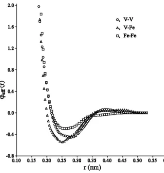 FIG. 3. Lattice parameter as a function of Fe concentration at room temperature.