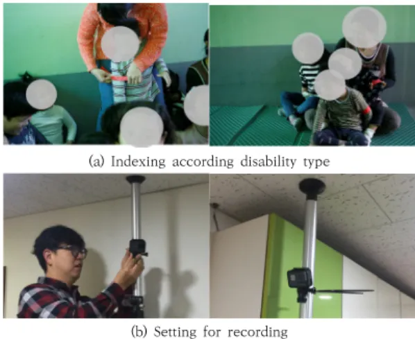 Fig. 2. Preparedness for evacuation  behavior recording피난을  위해서는  보육교사  또는  내부  구성원의  도움이 