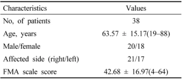 Table  1.  General  characteristic  measurements