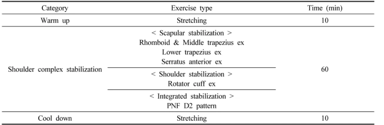 Table  1.  Shoulder  complex  stabilization  exercise