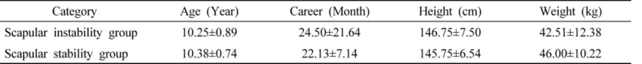 Table  3 .  Change  of  ball  control                                                                                                                                  (Mean±SD)