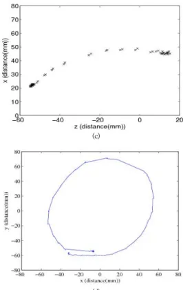Fig.  4.  Comparison  of  camera  captured  motion  (d) tractory  and  sensor  data  after  calibration