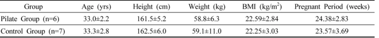 Table  1.  General  characteristics  of  study  participants