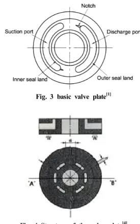 Fig.  1  Basic  structure  of  swash  plate  type  axial  piston  pump [2]
