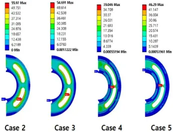Table  1  Parameters  of  the  valve  plate  in  order  to  analyze