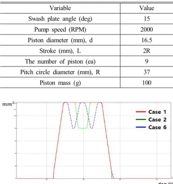 Fig.  9  Coordinate  system  in  piston  and  swash  plate [3]