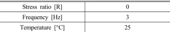 Table  5  Hydraulic  fatigue  test  setting Stress  ratio  [R]  0 Frequency  [Hz] 3 Temperature  [°C] 25 시험조건은 Table 5와 같이 시험주파수 3 Hz로 상온에서 시험되 었으며 응력비는 ‘0’이다