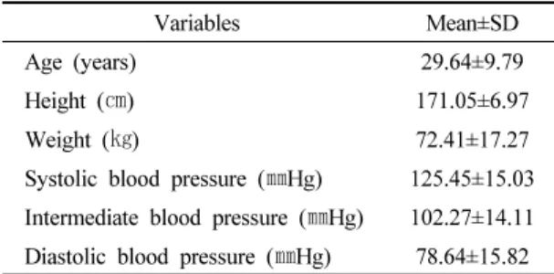 Table 2. Mean of terminal latency under each condition