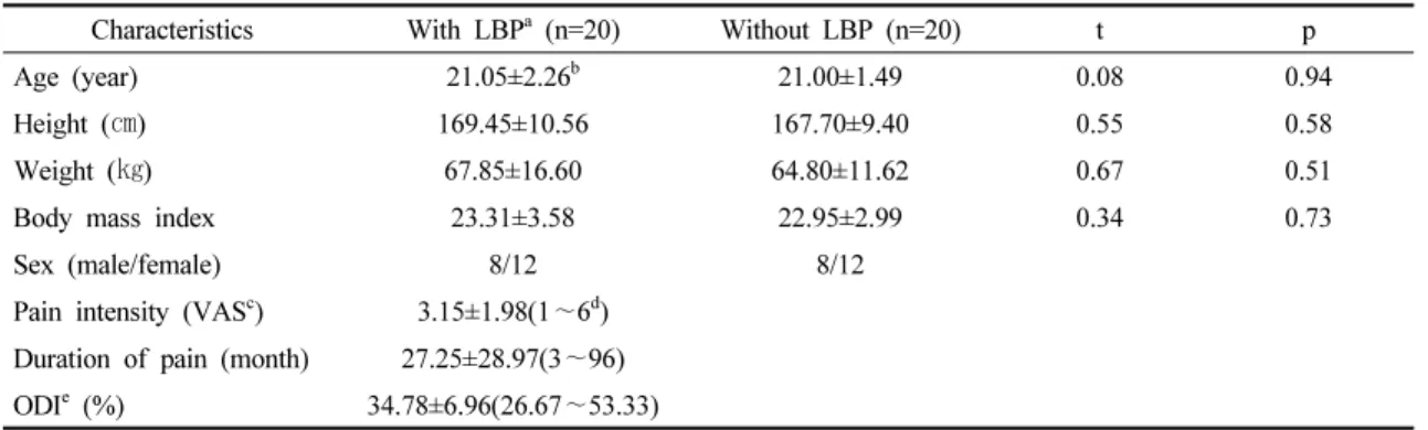 Table  1.  General  characteristics  of  the  subjects