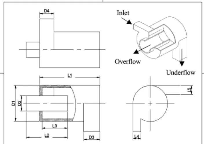 Fig.  1  Schematic  illustration  of  hydro  cyclone Fig.  2  Design  drawings  of  cyclone  filter2