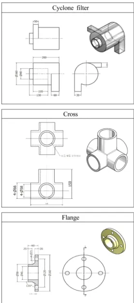 Fig.  7  Flow  analyses  results  on  condition  in  velocity  2,000  mm/s  (B1,  B2,  B3,  B4,  B5,  B6) 는 비슷한 압력 값을 가지고 있었으며 두 모델에서 가장 효율적인필터링이 이루어지는 것을 알 수 있었다.Fig