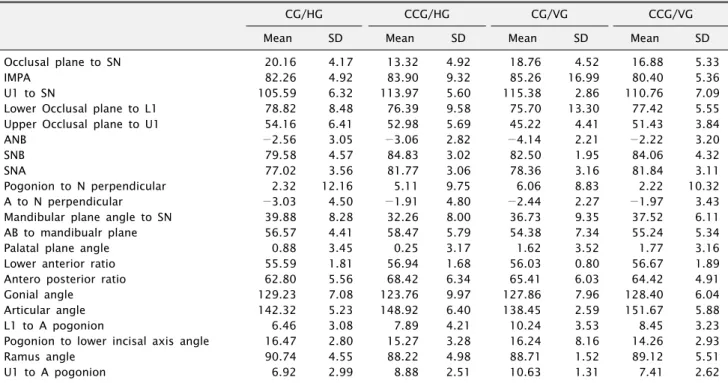 Table 4. Analysis result on male